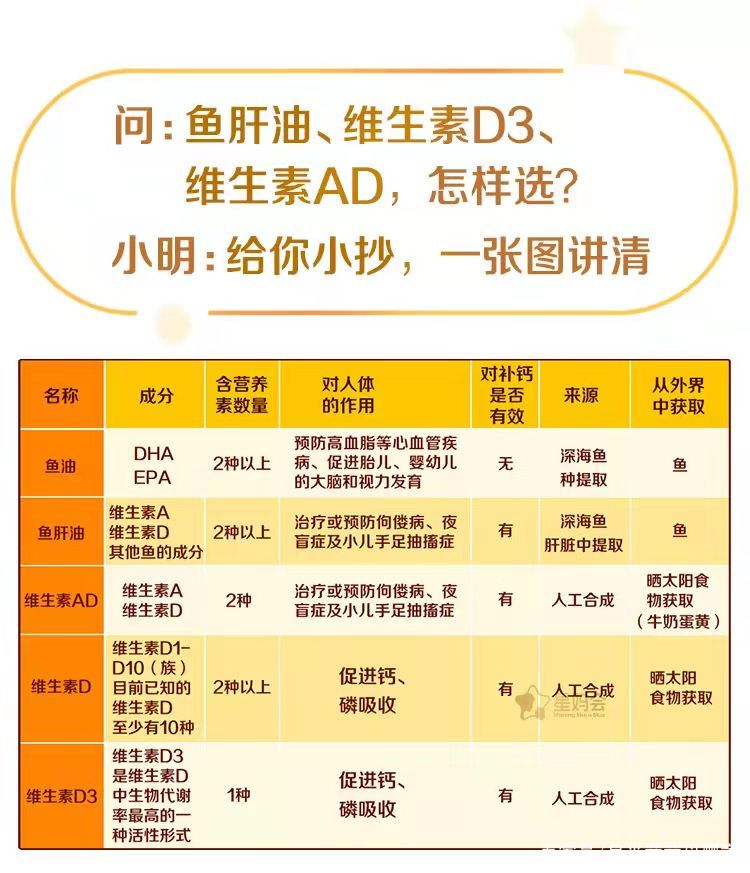 为什么医院开D2不开D3