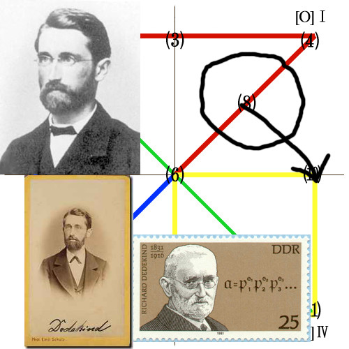 9的循环真的等于1?