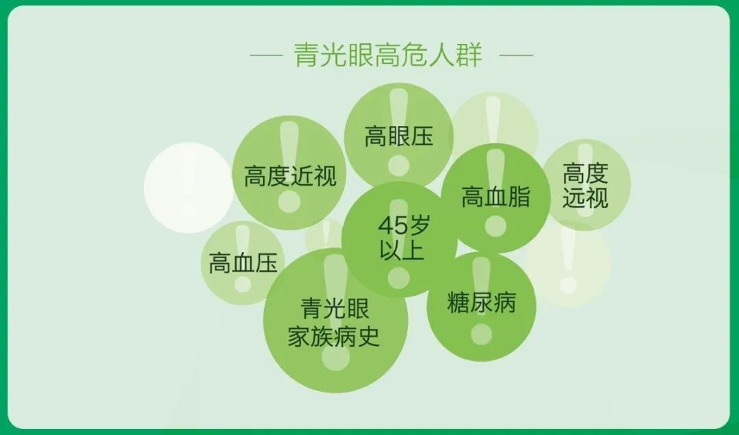「健康科普」天气转凉,当心青光眼