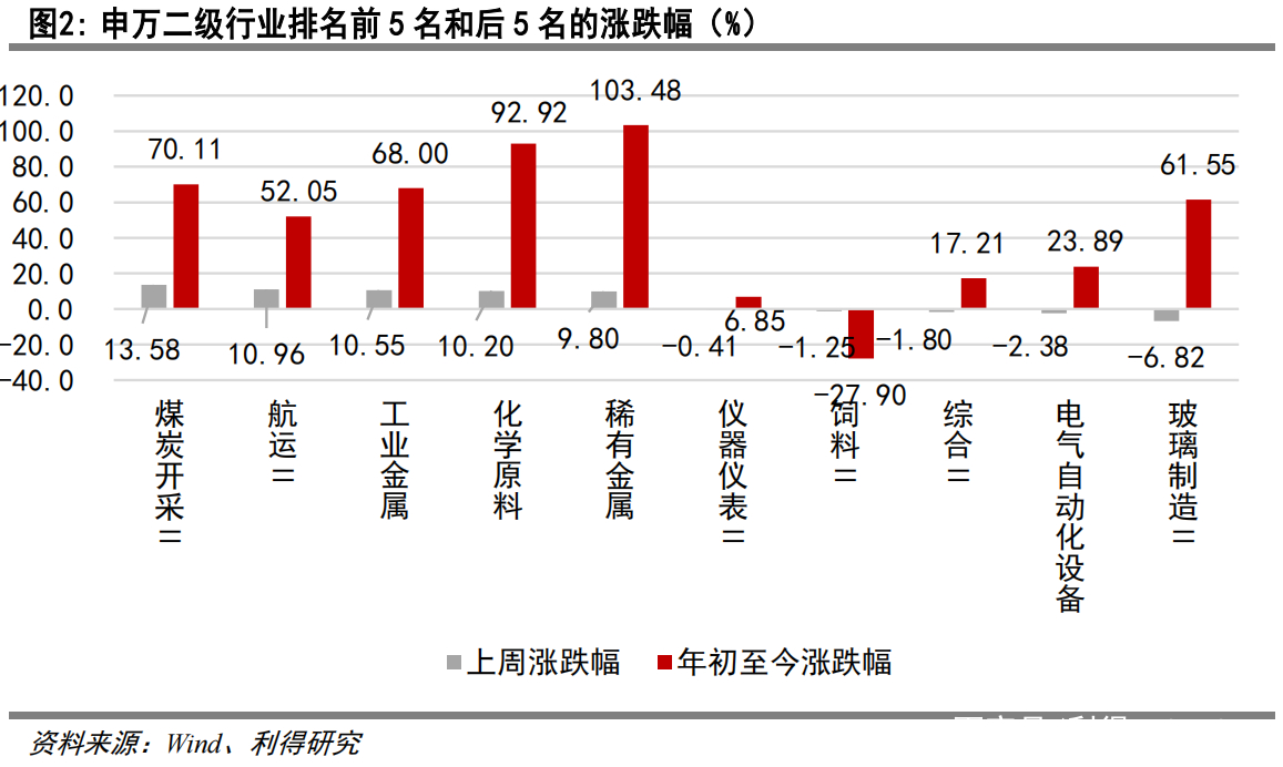 数据说｜新赛季赛程话题提前升温，带动讨论升温，转播安排被重点关注，体坛热度继续上扬