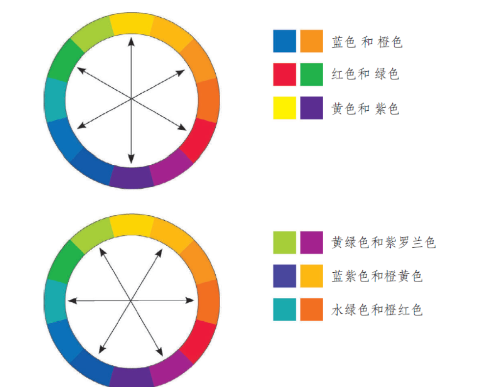 这种配色既保留了互补色的鲜明视觉冲击力,又通过巧妙搭配降低了色彩
