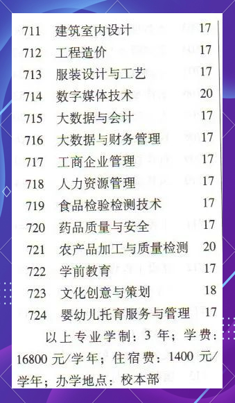 潮汕技术学院分数线(潮汕学院2020年录取分数线)