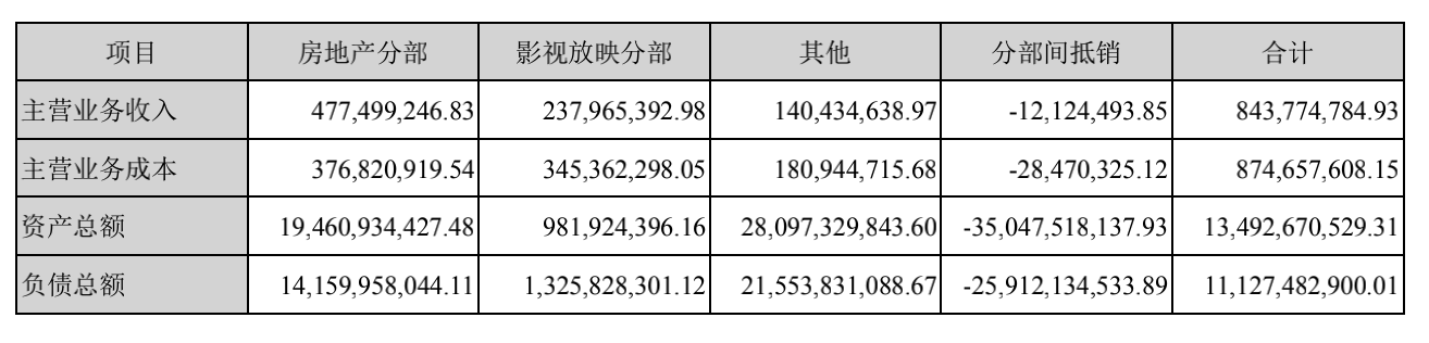 嘉凯城:时守明要过"三重山"丨年报风云53