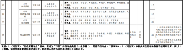 部分有编!宜昌最新招聘信息