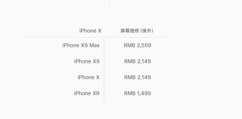 苹果iphonex/xs max换屏幕多少钱