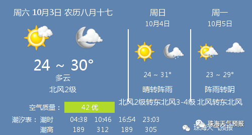 通辽天气预报今天图片