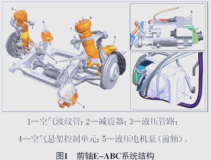 奔驰E-ABC系统如何提升驾驶体验