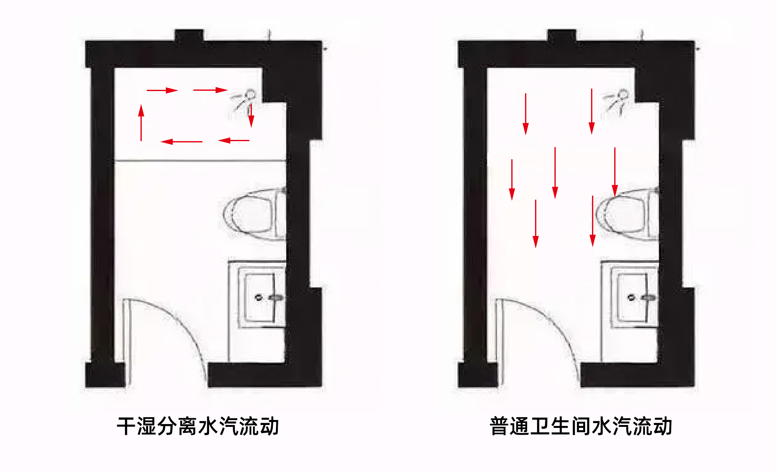 洗手间为什么要做干湿分离