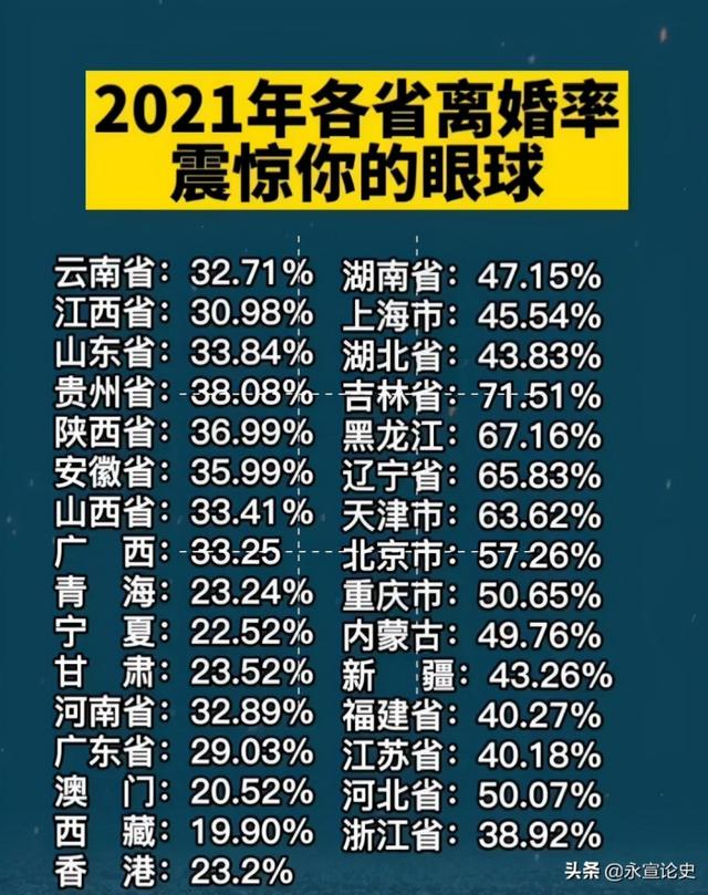 "离结比"不等于"离婚率"不要被网传的数据给忽悠了