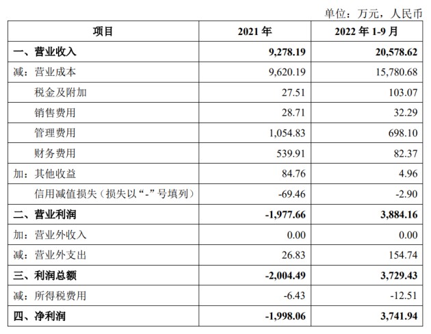 标的公司被实控人托管后扭亏为盈永和股份翻倍收购是否利益输送