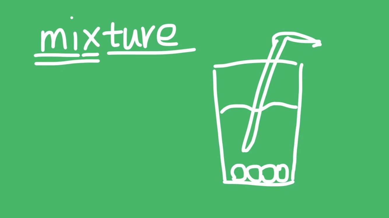 mixture是什么意思?