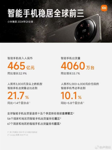 卢伟冰：小米手机业务持续稳步提升 稳居全球前三
