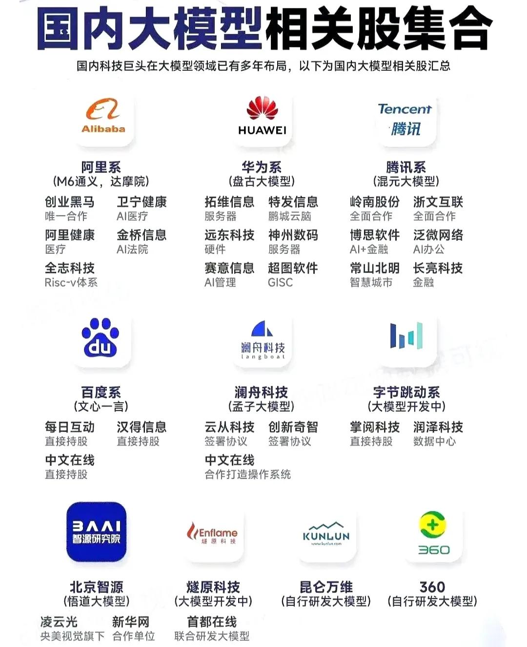 openai或紧急上线最强模型o3 mini