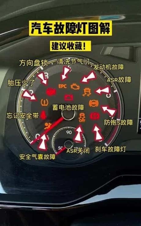 大众途观l仪表盘故障灯,途观l指示灯大全