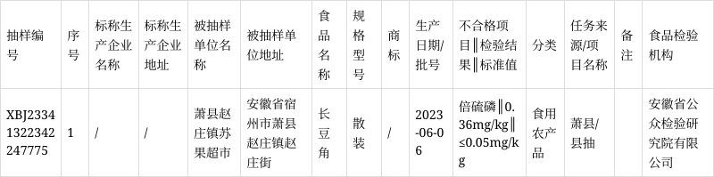 萧县赵庄镇最新动态图片