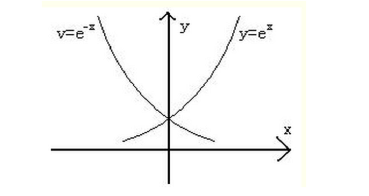 y=x的负二次方的图像图片
