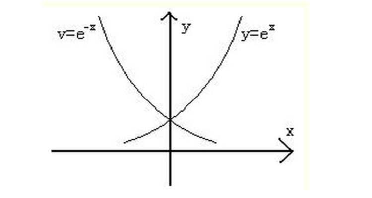 y=e∧x图像图片