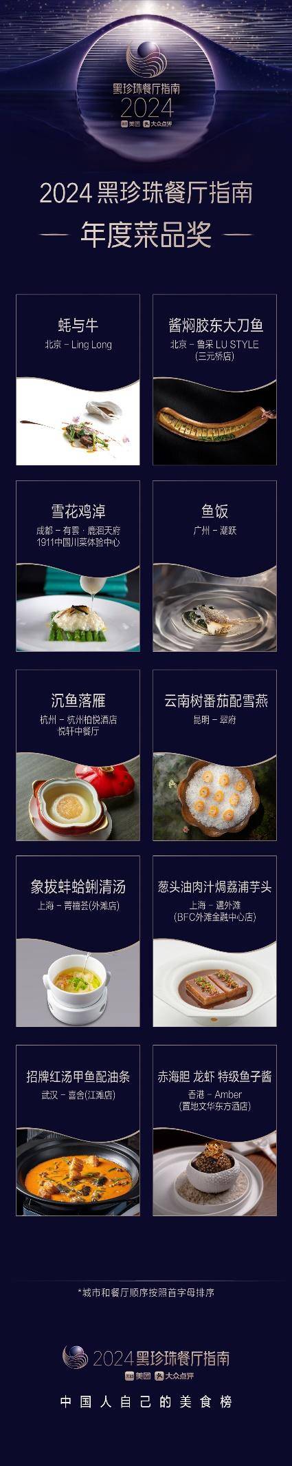 341家餐厅入选2024黑珍珠,江苏占据17席,南京,苏州,无锡,扬州四城在榜