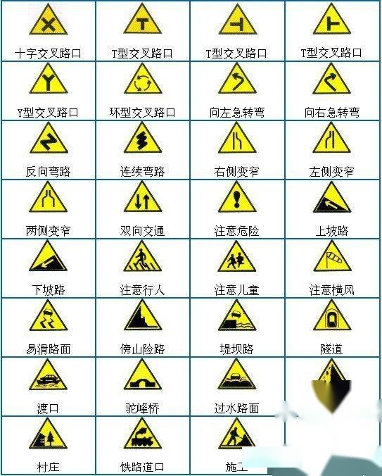 交通标志记忆口诀图片