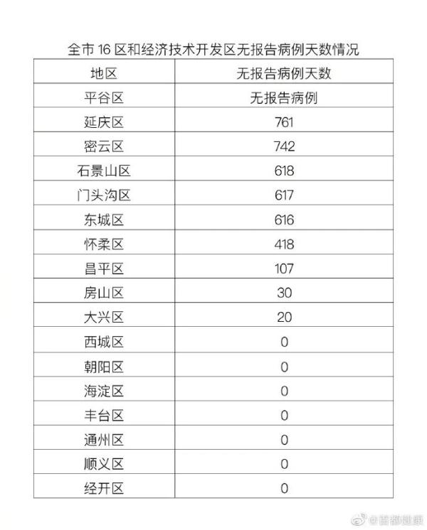 北京通州疫情最新情况图片