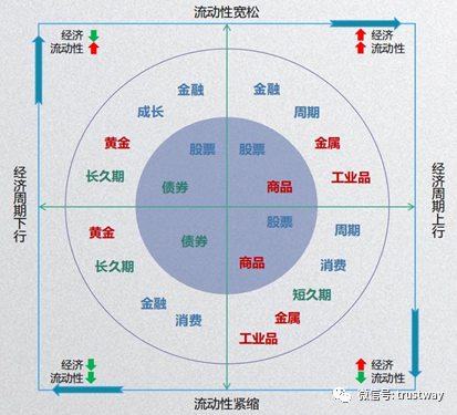 证券信托计划(证券类信托计划) 证券信托计划(证券类信托计划)