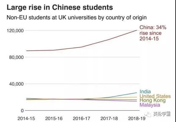 英萃接受央视采访,更多中国学生今年或选择赴英深造!