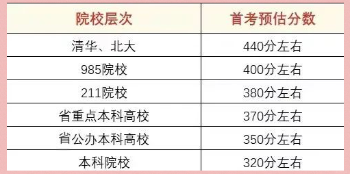 
小学毕业数学备考指南（2025）