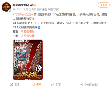 周星驰《功夫女足》上映首日票房破亿 打破3项影史纪录 官方发文感谢