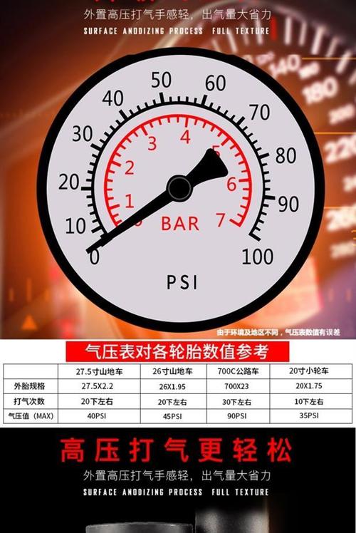电动车打几个气压