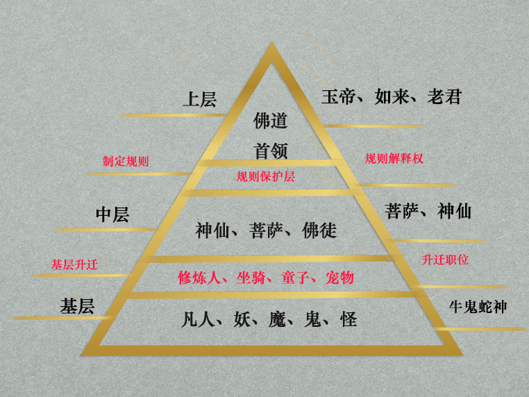 西游战斗力最强妖:大鹏王!为妖建一国!你居心何在?
