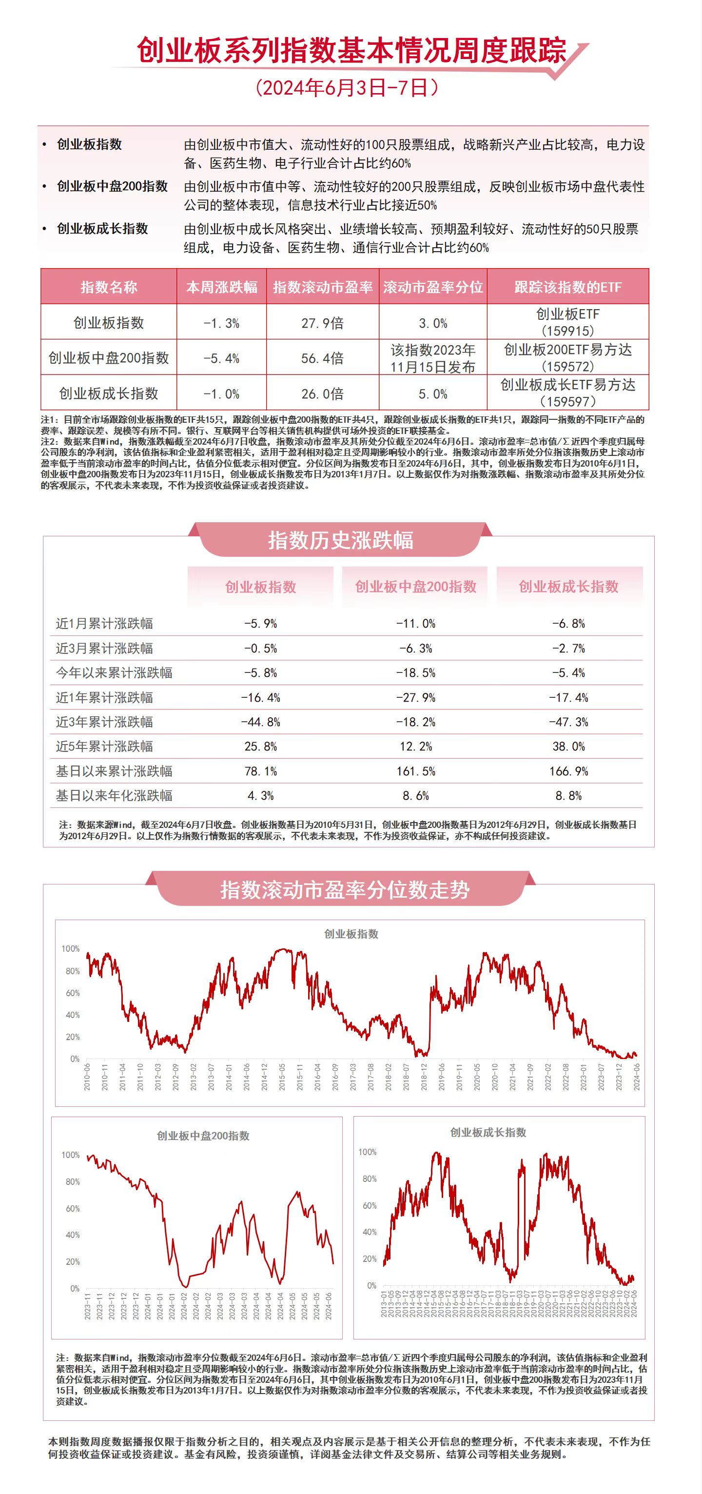 今日创业板指数行情走势图(创业板今日股市行情走势预测)