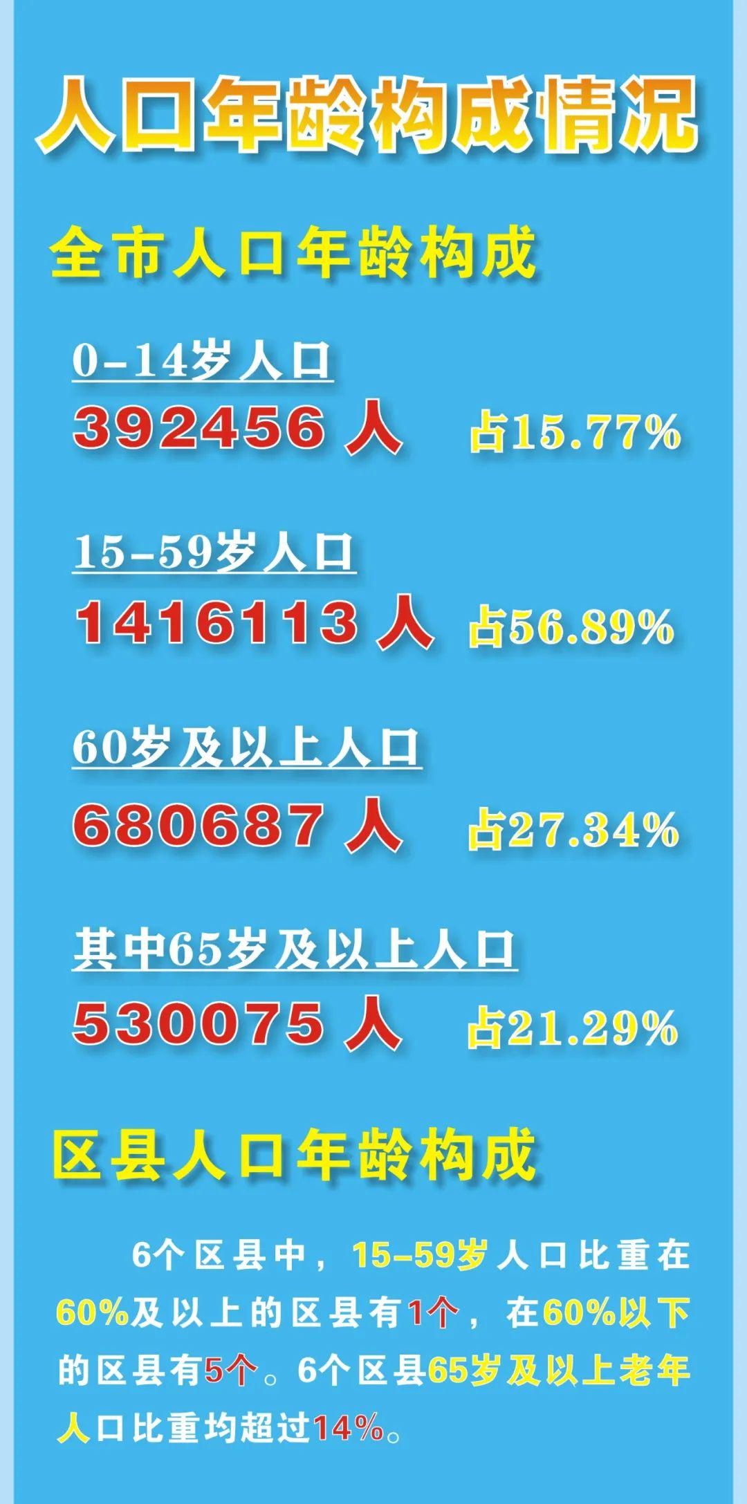 一图读懂十年来自贡人口变化