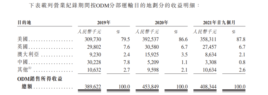 佳捷康创新集团递表港交所:2021年前三季度毛利率大幅下滑 旗下品牌捷