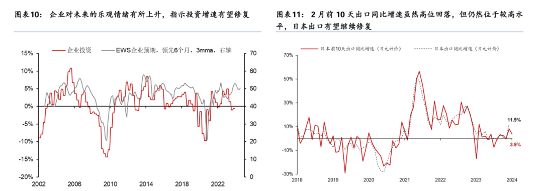 东京GDP图片