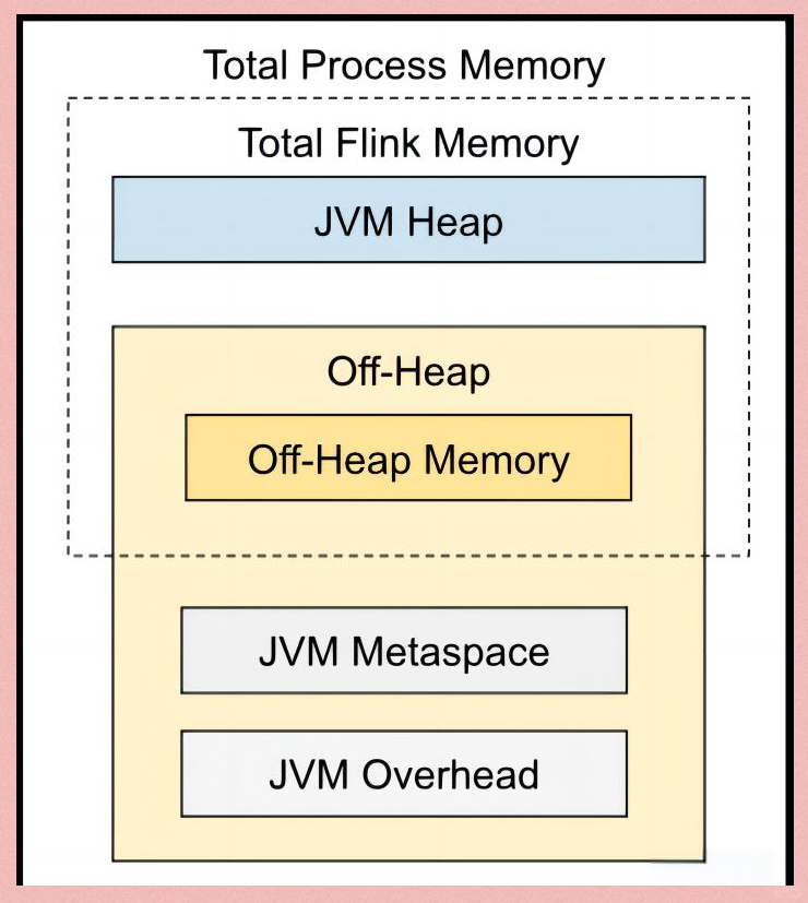 包含apacheflink的词条 包含apacheflink的词条