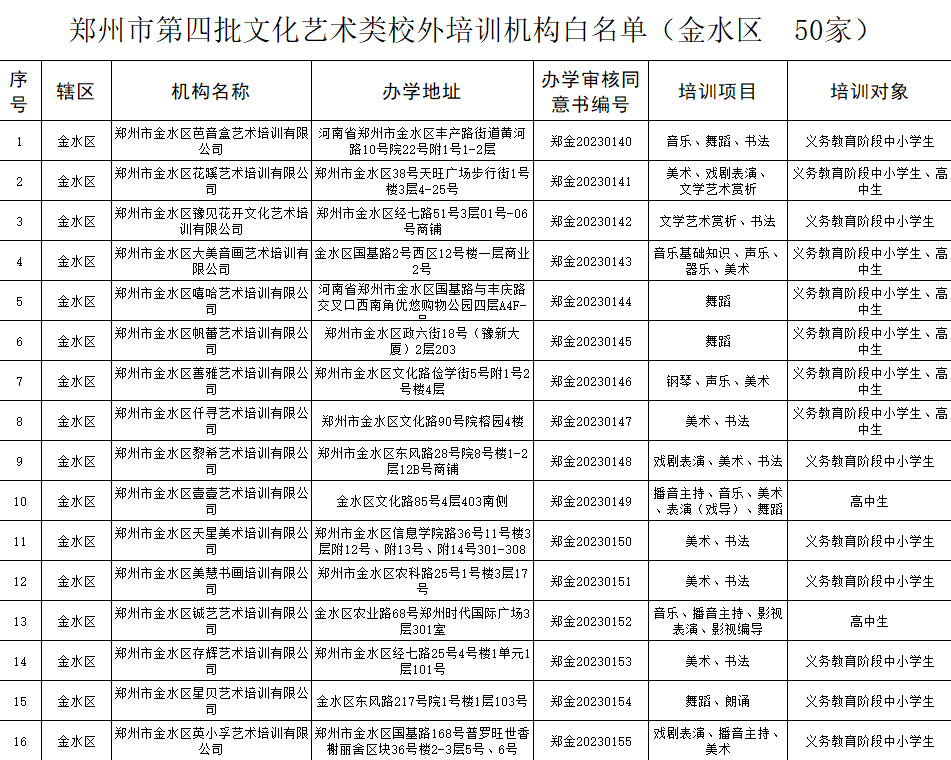 惠济9家郑州市第四批文化艺术类校外培训机构白名单公布