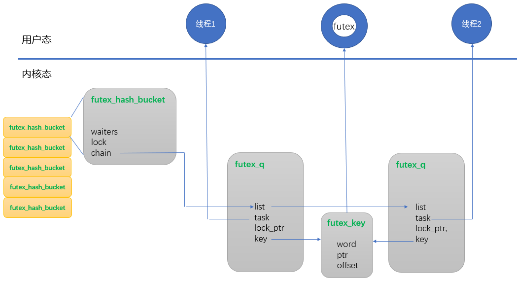 java-reentrantlock