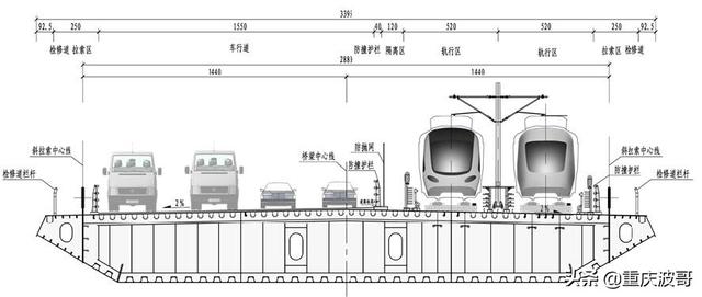 轻轨18号线李家沱大桥复线效果图,原来还有多种方案哦