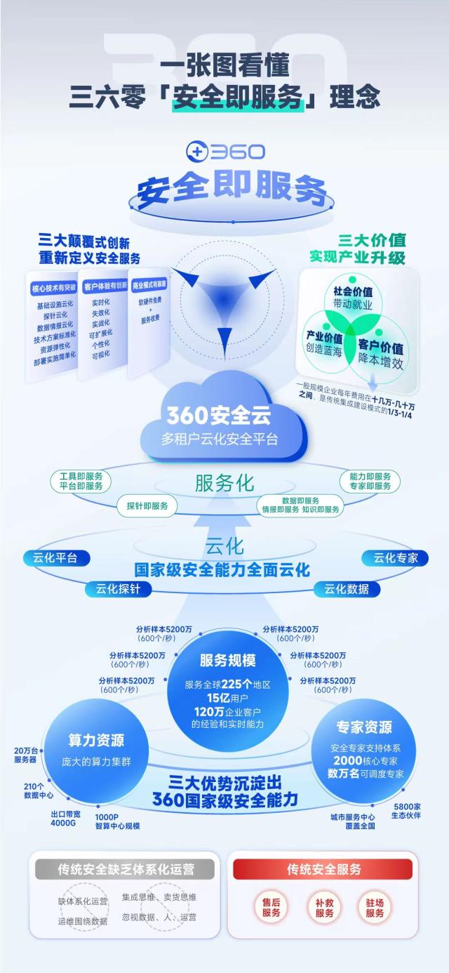 企业上云：迈向未来的高效之路
