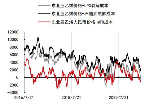 中信期貨:苯乙烯:過剩預期終迎兌現 成本邏輯接替主導