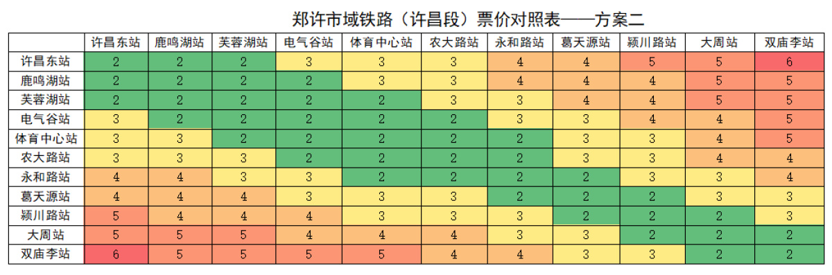 2元起步坐6公里,郑许市域铁路(许昌段)票价方案二获普遍支持