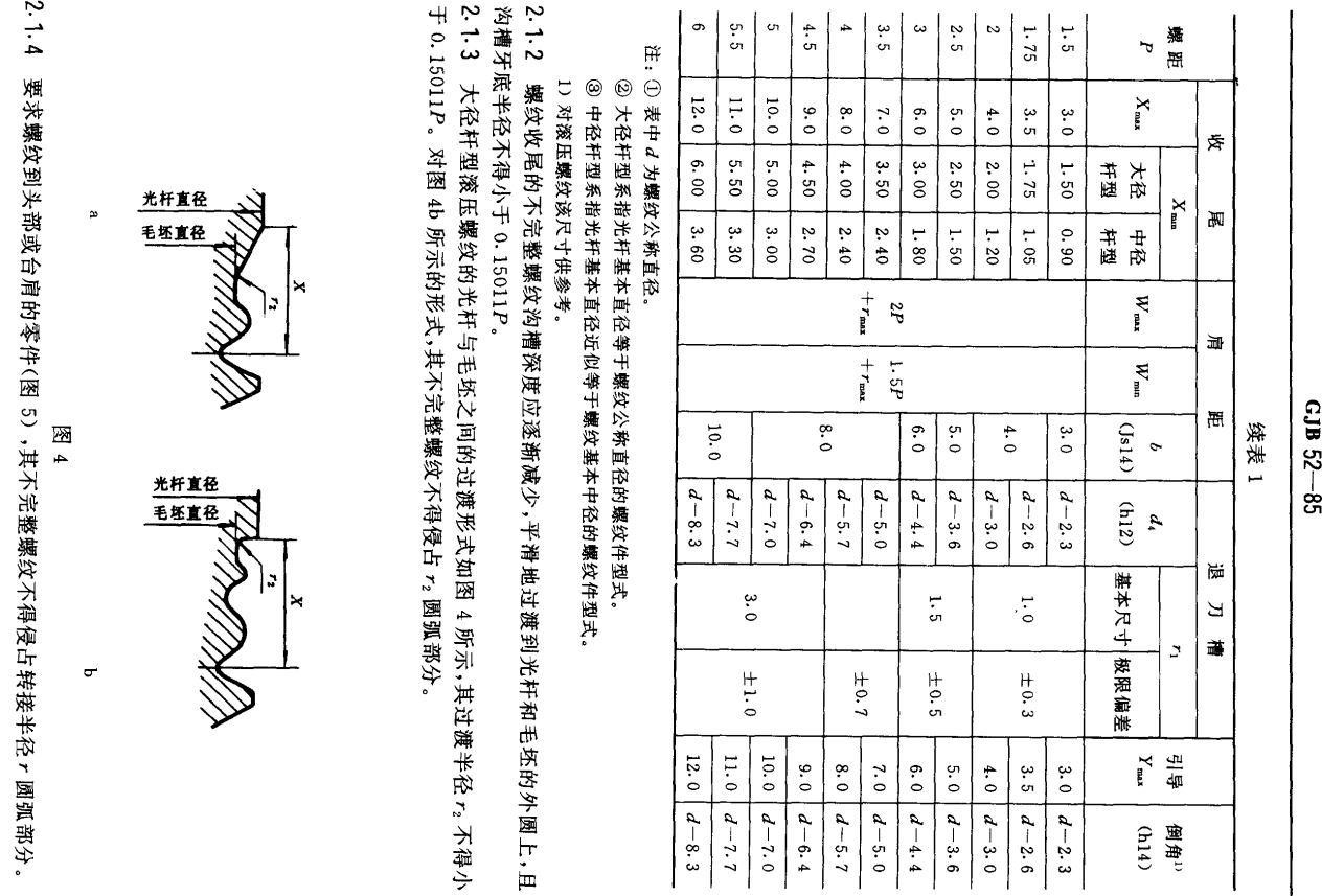 国家军用标准mj螺纹 首尾