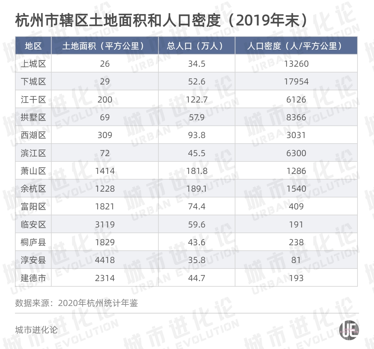 杭州人口密度图图片