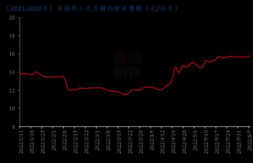 Mysteel解读：端午节后生猪行情超预期 6月猪价或偏稳运行