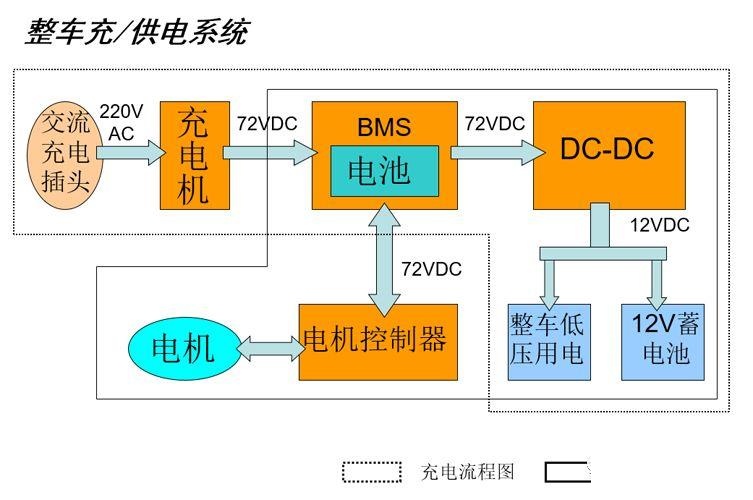 新能源汽车充电系统电流是多大?