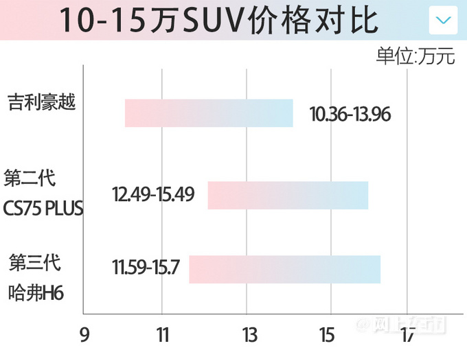 吉利新豪越suv来了外观更豪华这价格你接受吗