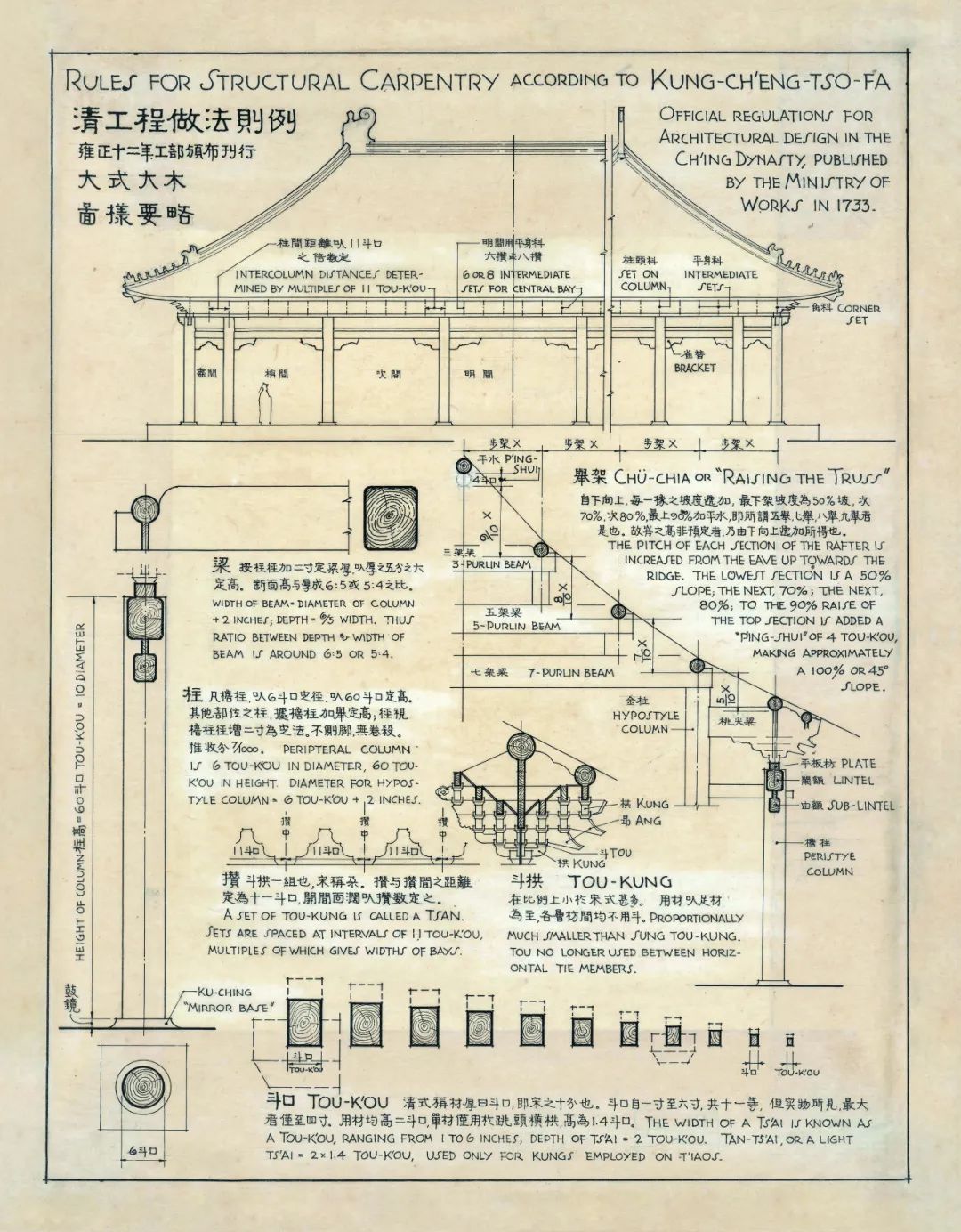 佛光寺大殿測繪圖紙,現場影像資料,以及應縣木塔手稿原件等一大批珍貴