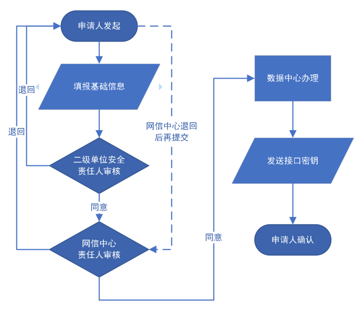 数据采集示意图图片