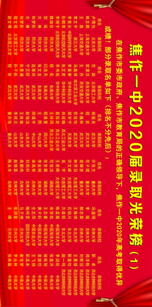 请相互传阅!焦作市第一中学发布2020高考录取光荣榜