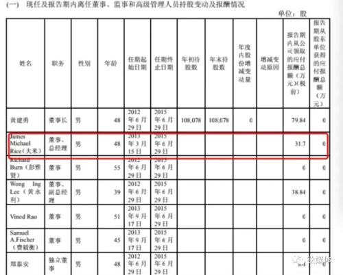 帝亚吉欧“玩不转”水井坊：十年五次换帅，海外市场几乎归零 | 钛媒体深度